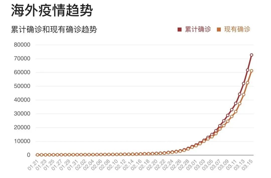 最新防疫数据揭示全球抗击疫情的新进展