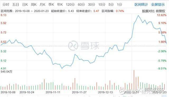 最新基建股的投资机遇与挑战