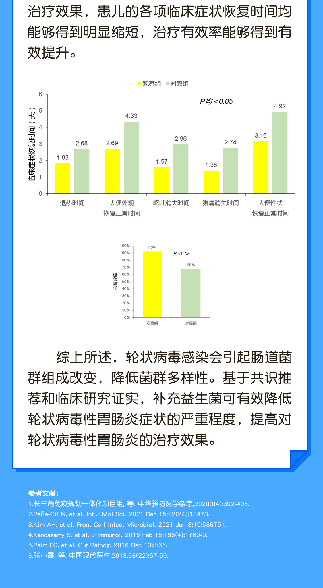 轮状肺炎最新研究动态与进展