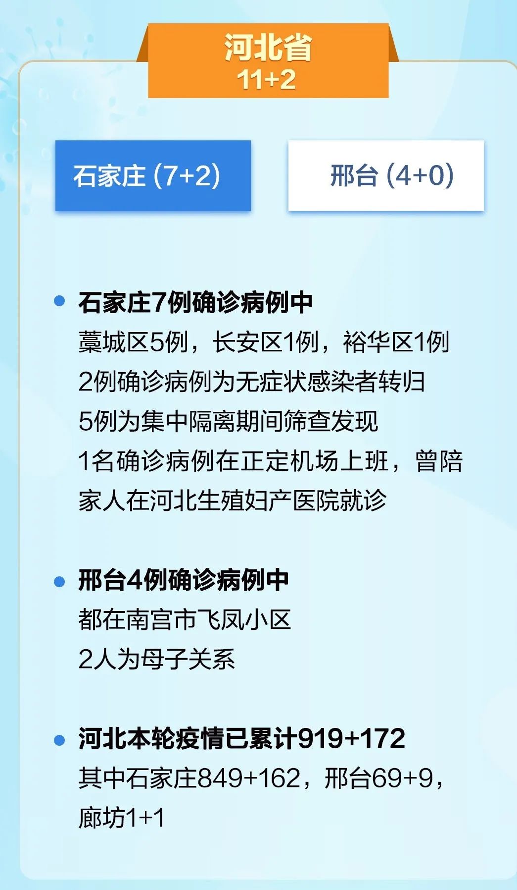 邢台市最新病例报告及分析