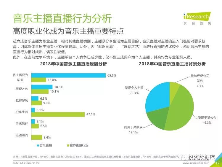 最新的高音，音乐发展的前沿与未来趋势