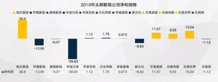 剧情最新数据，深度解析影视娱乐产业的变革之道