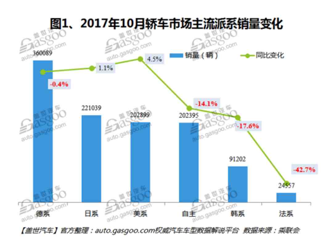 最新车销量分析与展望