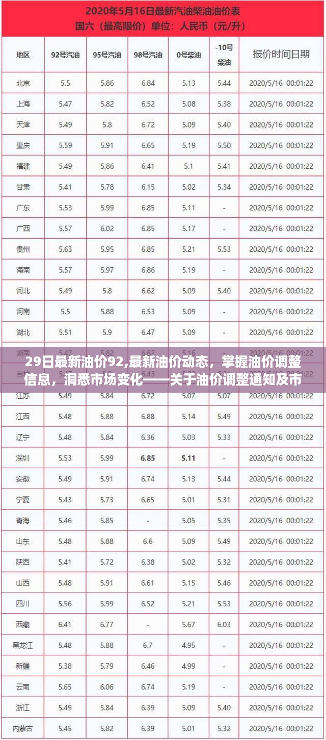 油价最新动态，聚焦98号汽油的价格变化与趋势分析