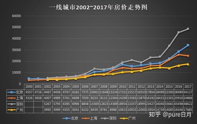 最新房产排行，解读当下房地产市场趋势