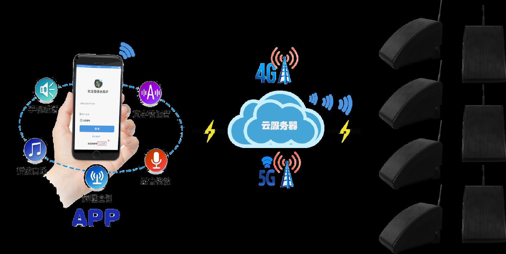 最新云喇叭，重塑广播通信的未来