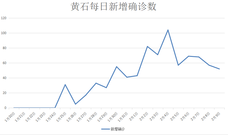 最新黄石疫情，挑战与应对