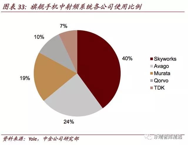 最新器端技术趋势及其影响