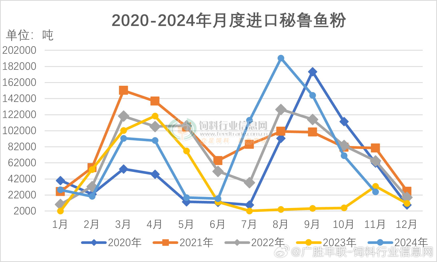 鱼粉最新动态，行业趋势、技术创新与市场变化