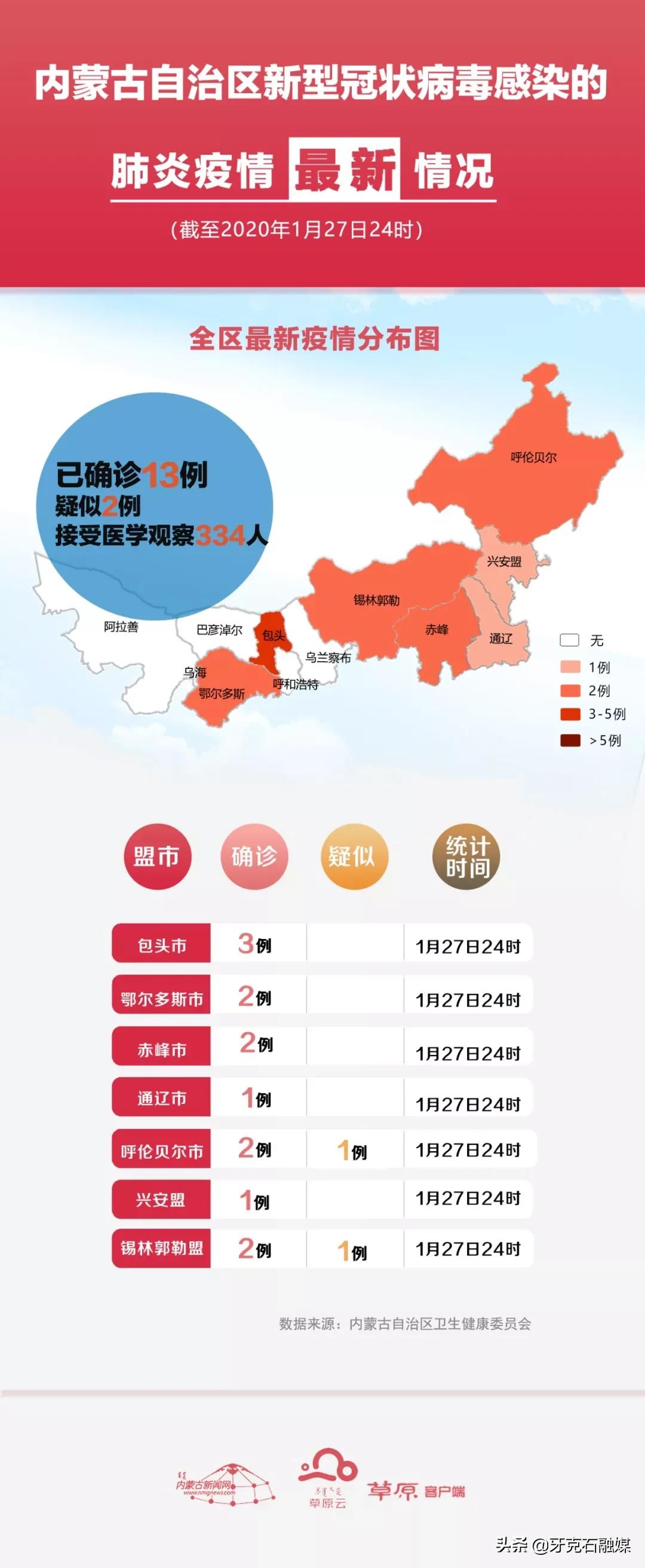 包头市最新病例报告及其影响分析