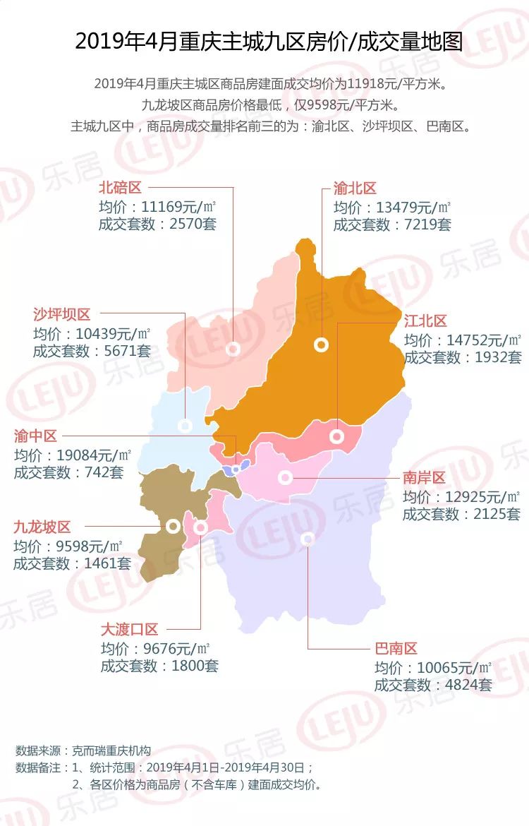 最新永川房价动态分析