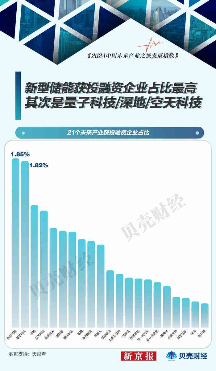 最新报告揭示的关键趋势与洞察