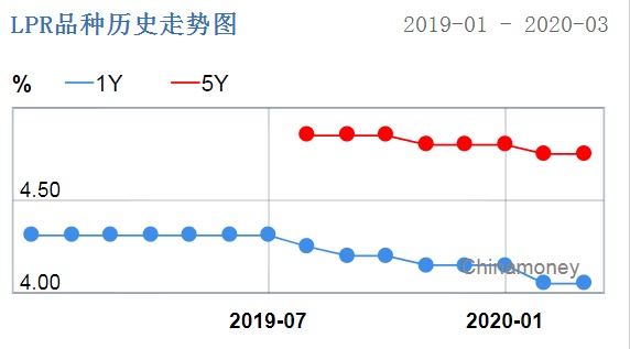 最新竞价利率，影响金融市场的重要力量