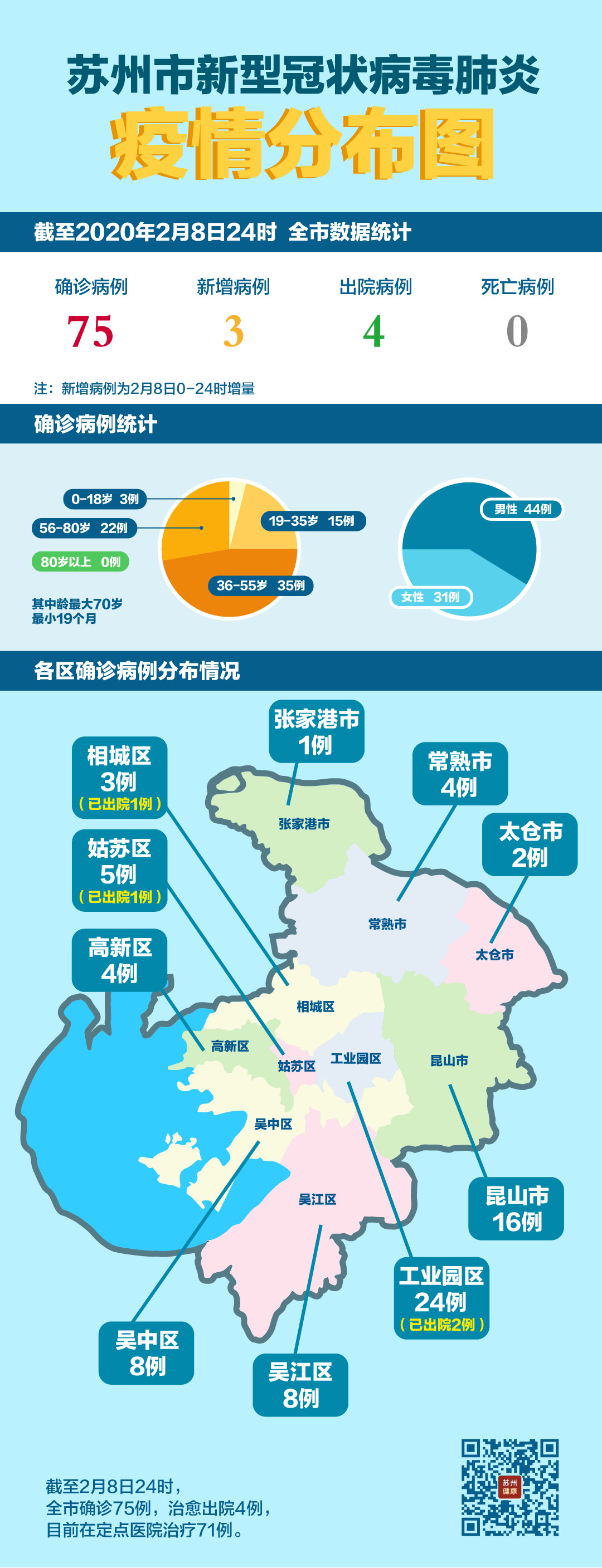 江苏最新确诊病例分析与观察