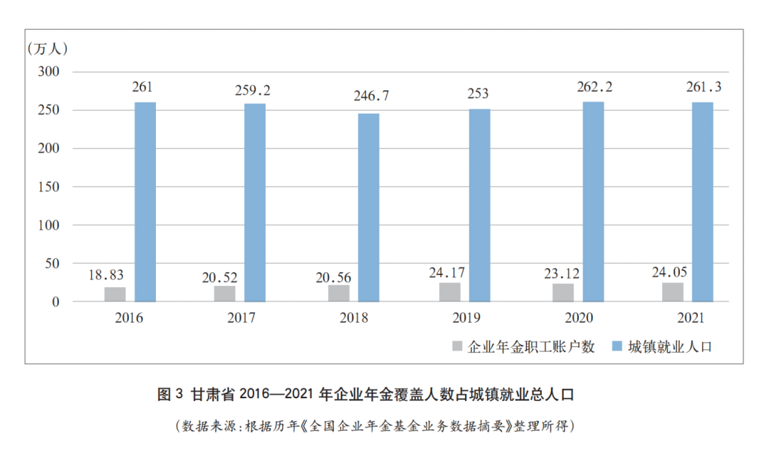 甘肃最新保险行业发展动态及其影响