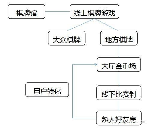 最新赌场棋牌，游戏创新与技术发展