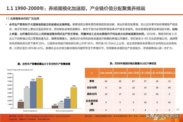 最新养猪利好，行业繁荣与前景展望