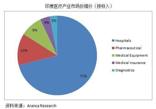 印度最新统计揭示国家发展多元面貌