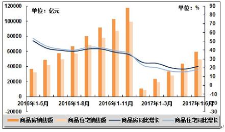 最新贷款流出趋势分析