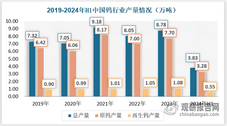 钨最新走势，市场趋势与未来发展分析