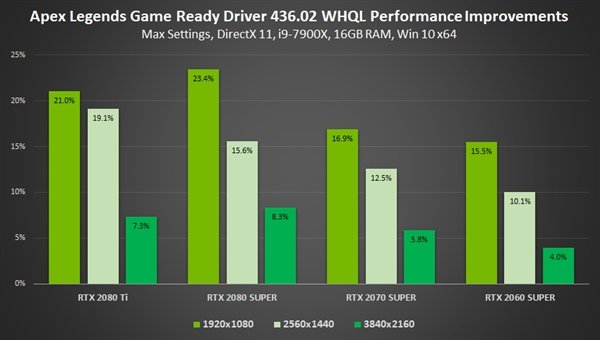 最新NVIDIA驱动，性能提升与游戏体验的推动力