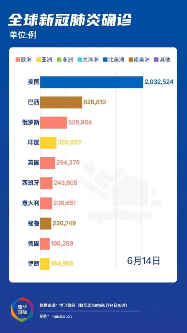 最新疫情说明，全球抗击新冠病毒的最新进展与挑战