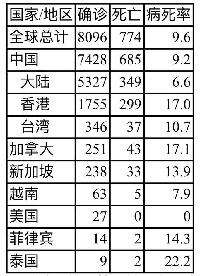 新型非典最新情况分析