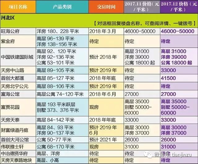 天津最新物价概览