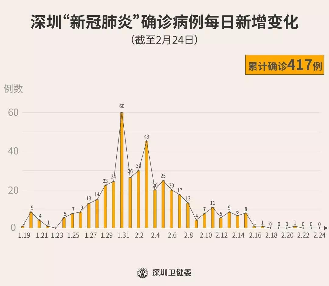 深圳最新返工动态，挑战与机遇并存