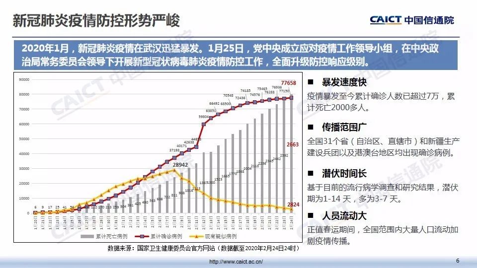 确诊肺炎最新，技术革新与应对策略