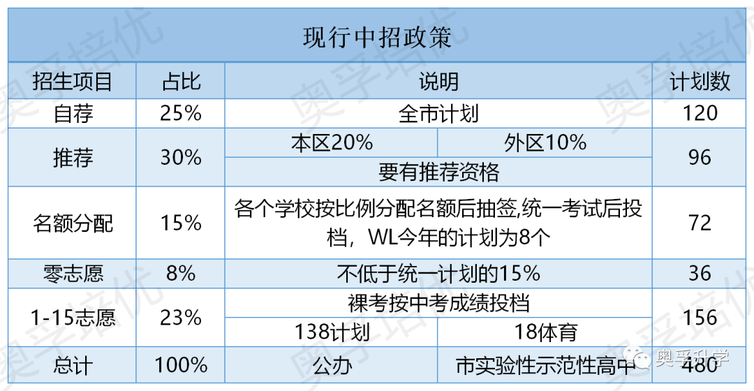 关于408最新大纲的全面解读