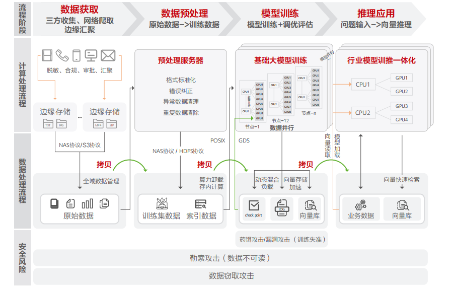 数据存储最新趋势与技术探讨