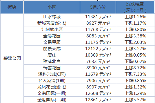 最新重庆复工，城市脉动重新跃动