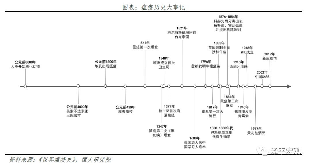 最新瘟疫表及其影响，深入了解与应对之道