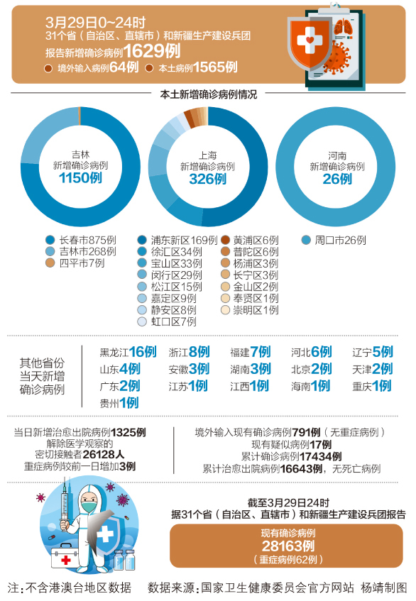 最新疫情病症及其影响，全球共同应对挑战