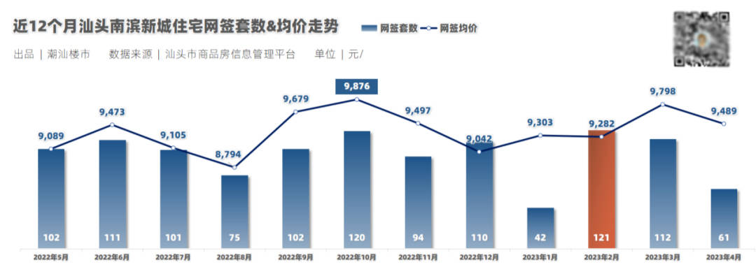 汕尾房价最新动态，市场走势与影响因素分析