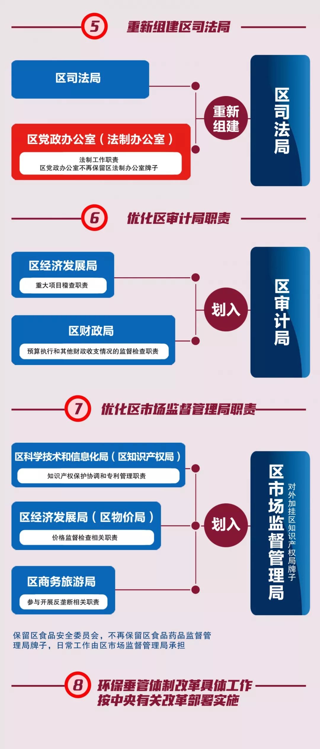 最新省府搬迁，城市发展的推动力与区域格局重塑