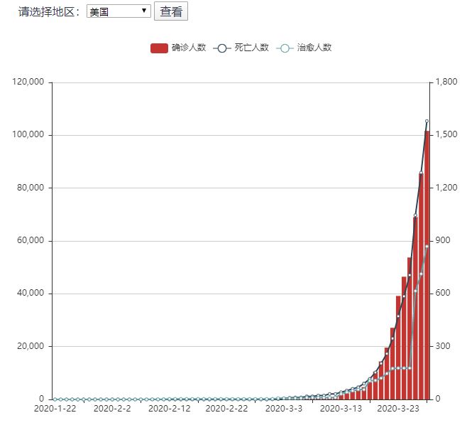 最新确诊数据，全球疫情形势分析