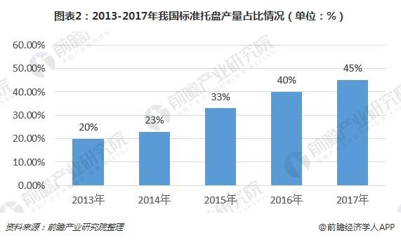 最新减租情况分析