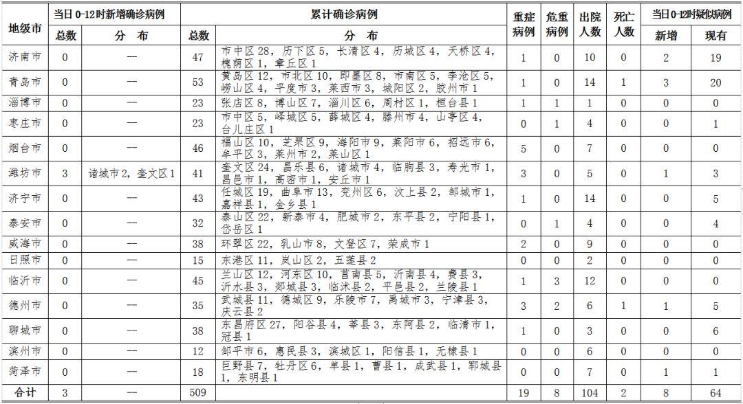 威海最新病例，挑战与希望并存