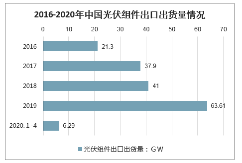 最新粮食的发展趋势与挑战