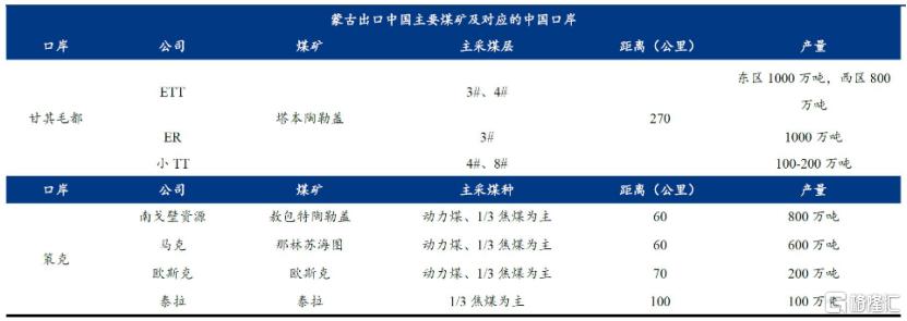 蒙煤最新动态，开采、应用与发展趋势