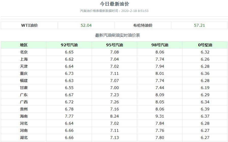 最新油价更新及其影响