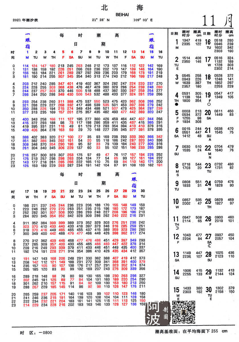 最新潮位表，掌握潮流趋势的必备指南