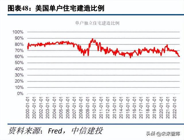 房喻最新，探索房地产行业的最新动态与发展趋势