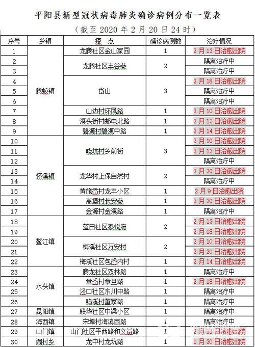 揭阳最新肺炎情况分析