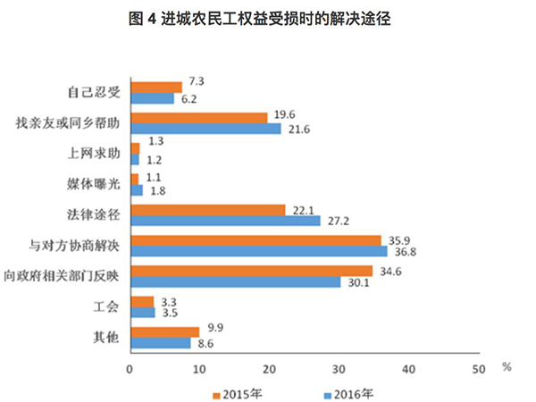 跨省流动最新趋势分析