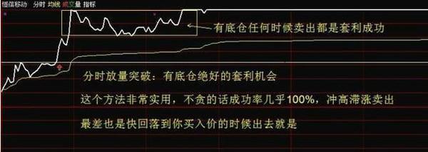 最新套利股的投资机会与挑战