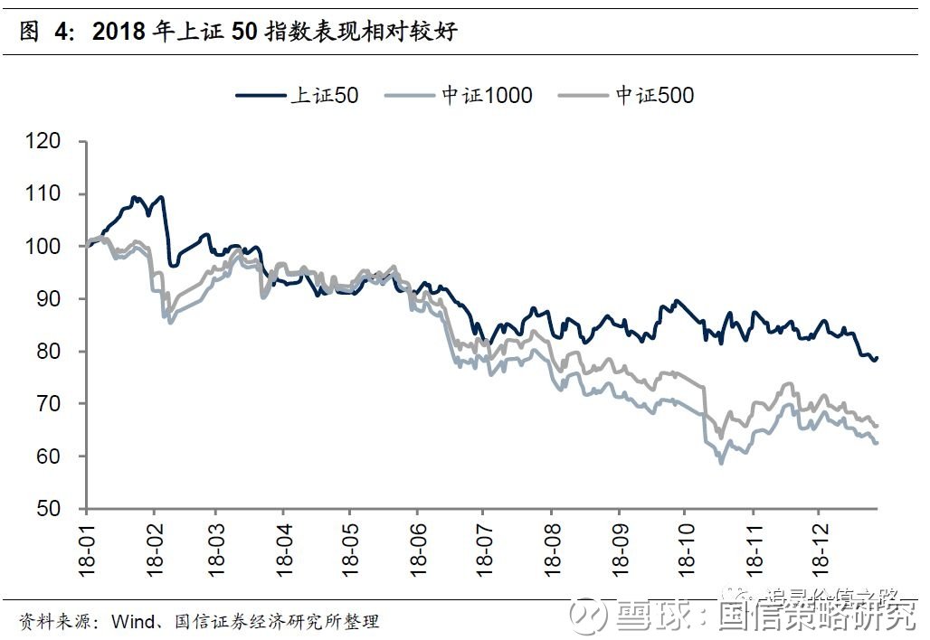 最新长线股的投资策略与机遇