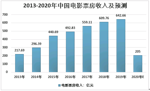 最新大资本的发展趋势及其影响